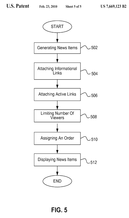 Facebook Secures Patent for News Feed