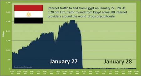 La manera correcta de apagar la internet