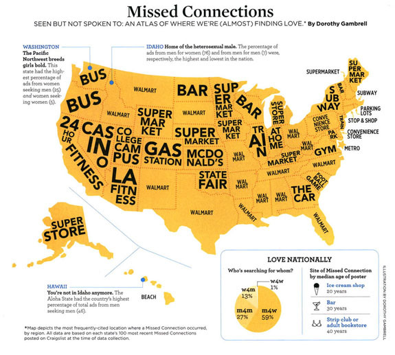 El mapa más triste, un análisis de Missed Connections