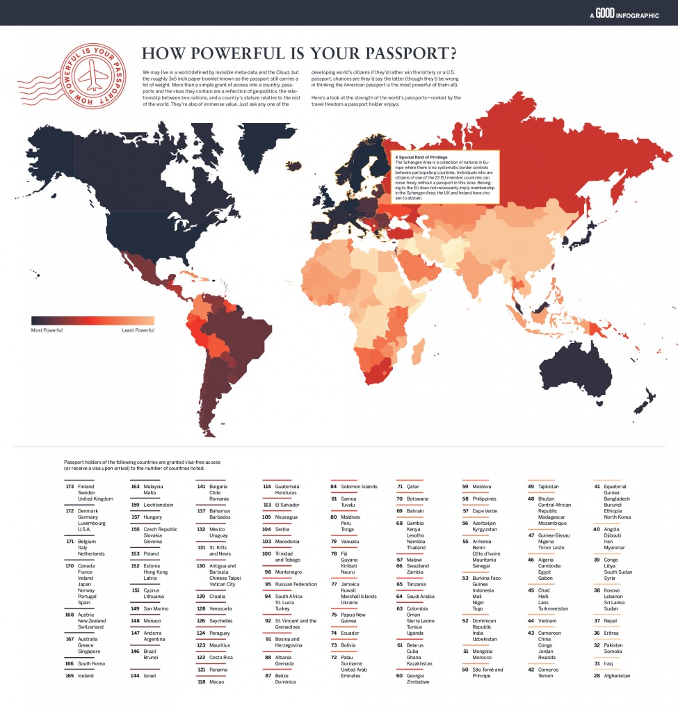 ¿Qué tan útil es tu pasaporte?